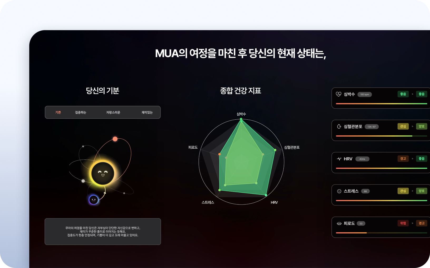 이용 전후 변화 데이터