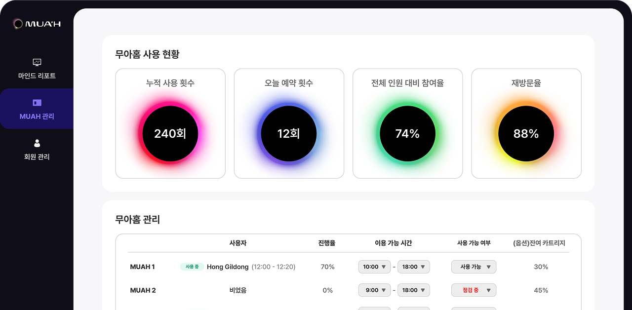 무아홈 사용 현황 관리 대시보드